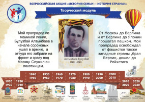"История семьи - история страны" "История семьи - история страны".